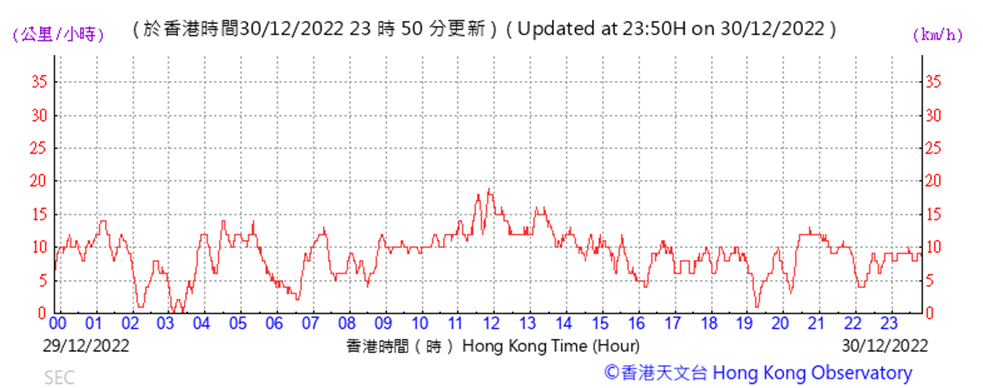 Chart
Description automatically generated